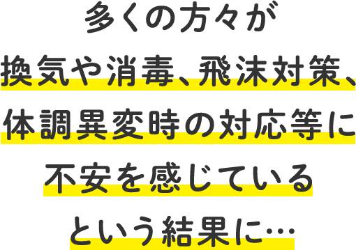 多くの方々が換気や消毒、飛沫対策、体調異変時の対応等に不安を感じているという結果に…