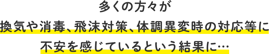 多くの方々が換気や消毒、飛沫対策、体調異変時の対応等に不安を感じているという結果に…