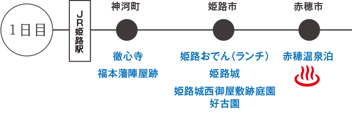 1日目