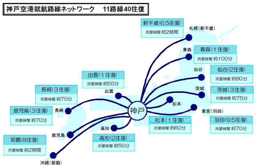 神戸空港発着便が増便 神戸空港の運用時間も延長 さらに便利に ニュース トピックス 兵庫県公式観光サイト Hyogo ナビ ひょうごツーリズムガイド