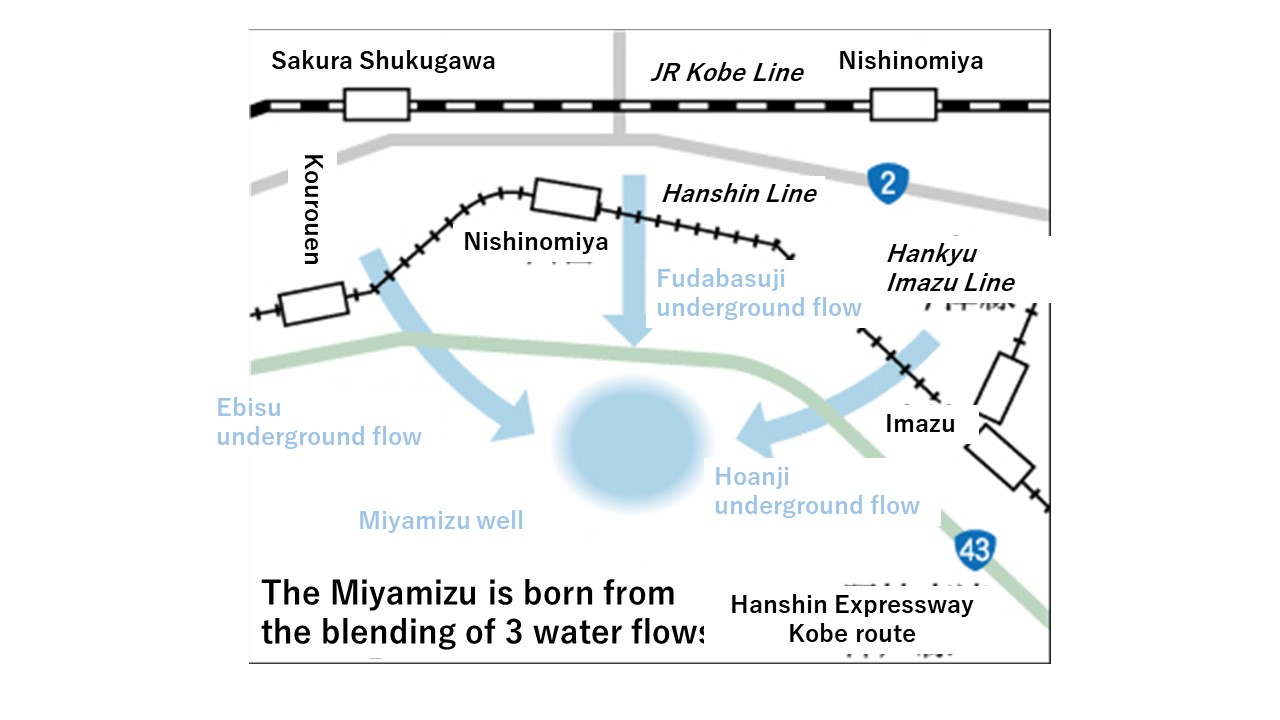 宮水井戸群地図