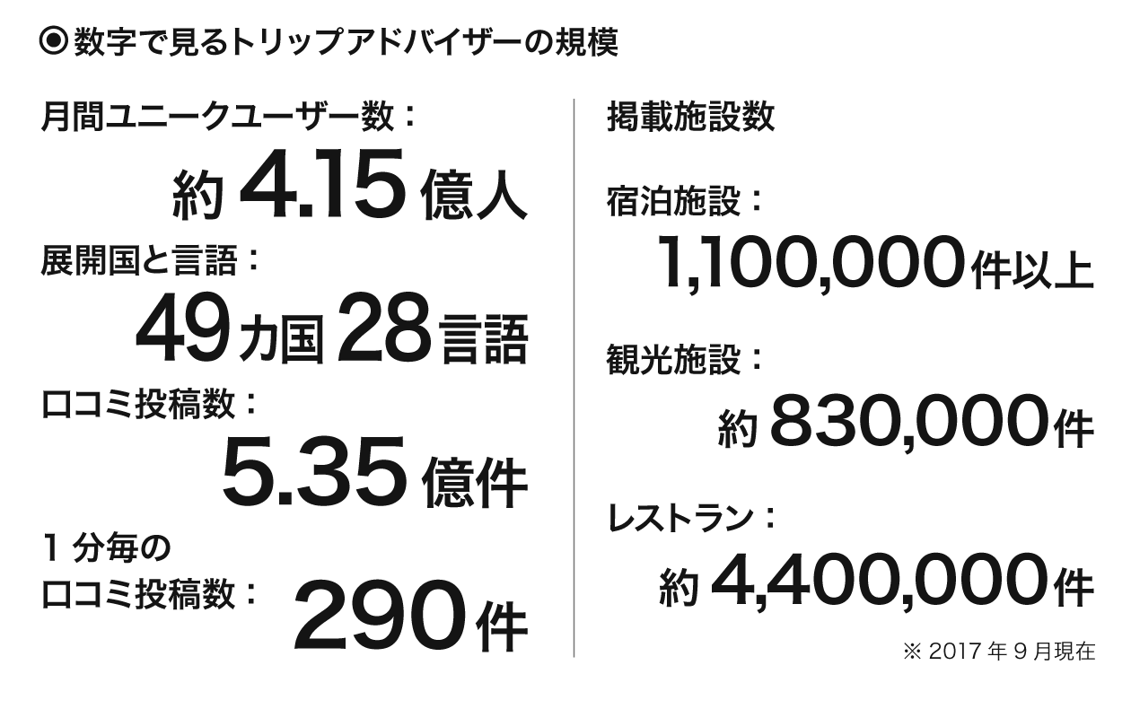 トリップアドバイザー 兵庫県公式観光サイト Hyogo ナビ ひょうごツーリズムガイド